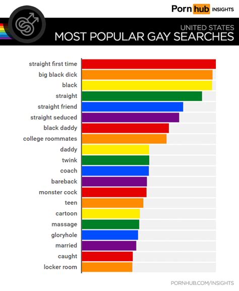 gay cock pics|Here Are 2024's Most Popular Gay Porn Searches In Each State .